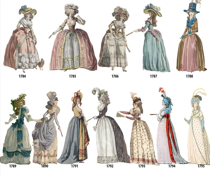 historical womens fashion plates